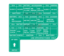 Load image into Gallery viewer, Interior Label: Fuse Block
